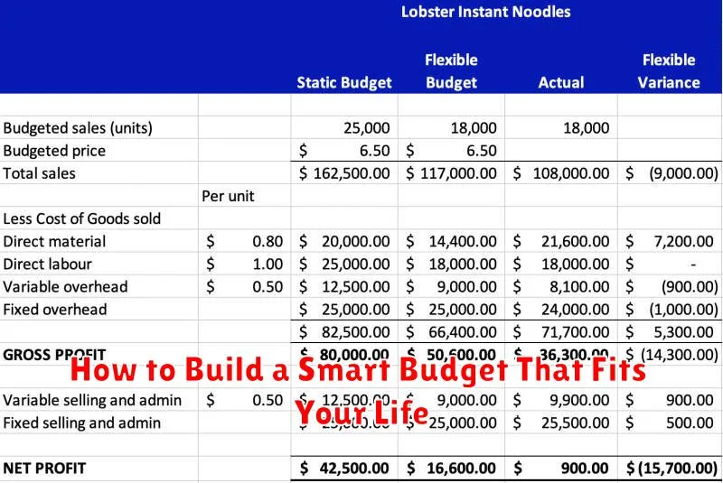 How to Build a Smart Budget That Fits Your Life