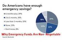 Why Emergency Funds Are Non-Negotiable