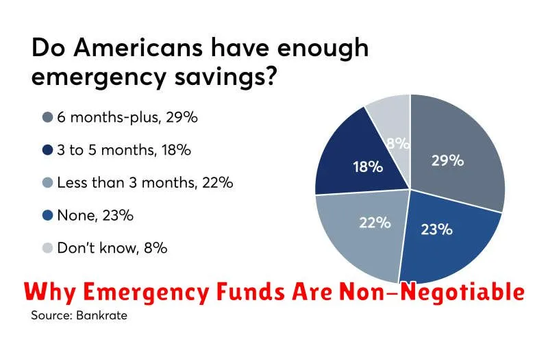 Why Emergency Funds Are Non-Negotiable